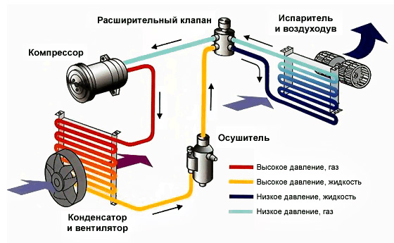 Схема работы автомобильного кондиционера